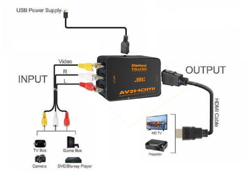 تبدیل AV به HDMI جی بی ال